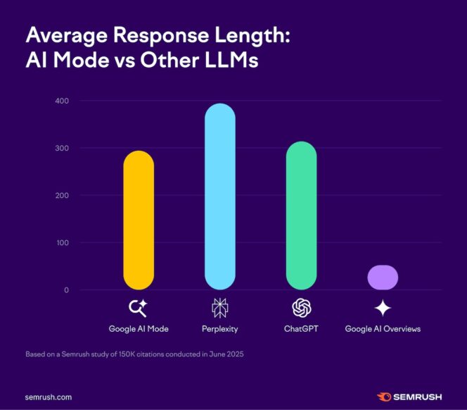 response-lenght-llms