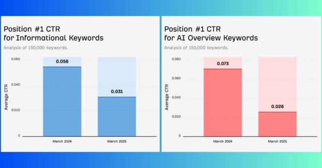 AI Overviews-position 1-Ahrefs-baisses